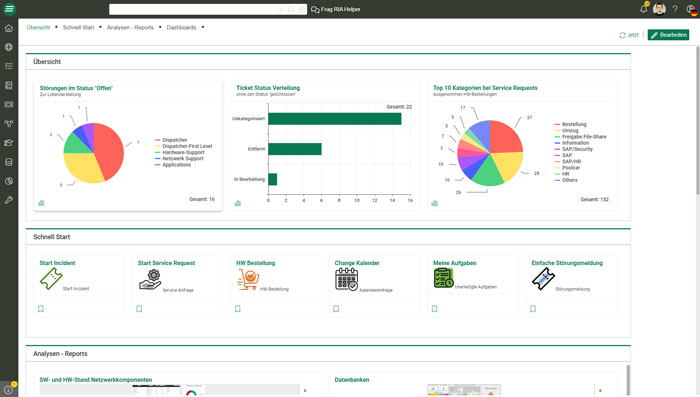 ITSM-Tool Dashboard